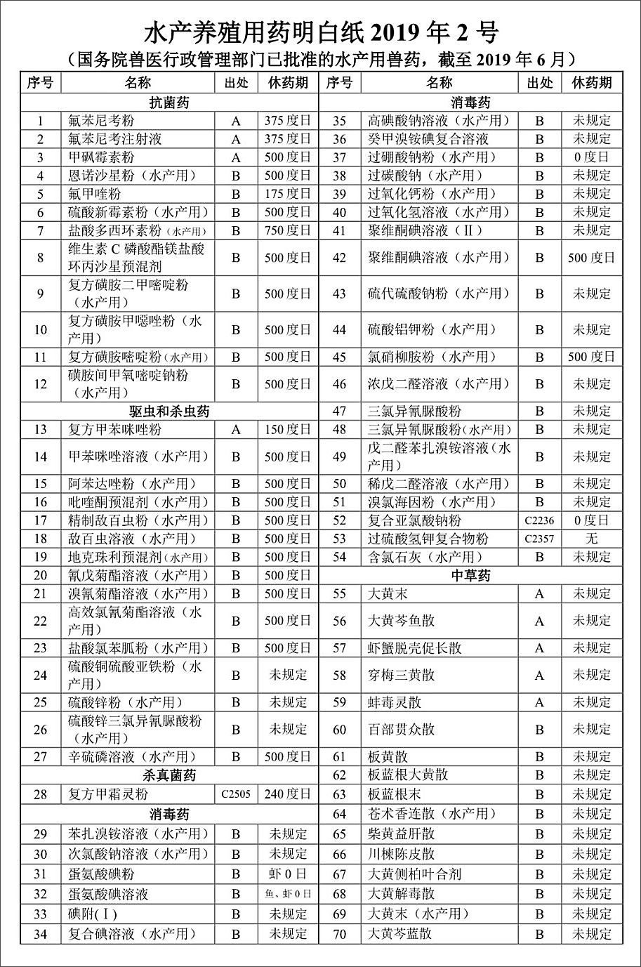 農業農村部漁業漁政管理局